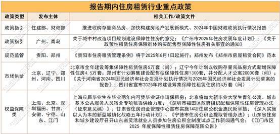 北京发布2025年住房发展年度计划
