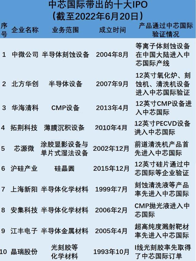 英诺赛科专利诉讼管辖权胜诉 中国半导体企业加速技术突围