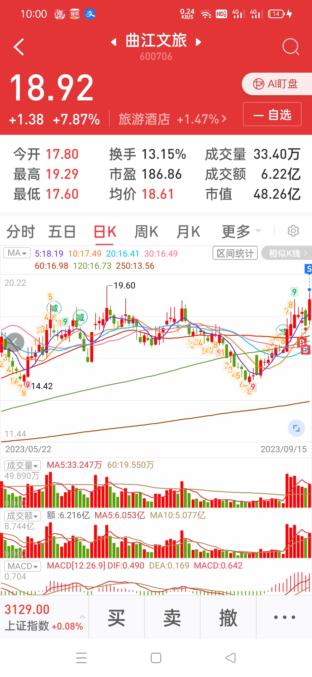 曲江文旅：控股股东所持4.7%公司股份拟被拍卖