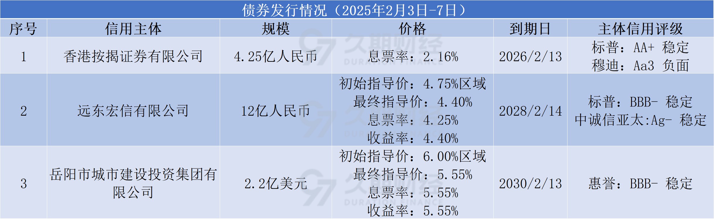 银行间债市首批科技创新债券亮相