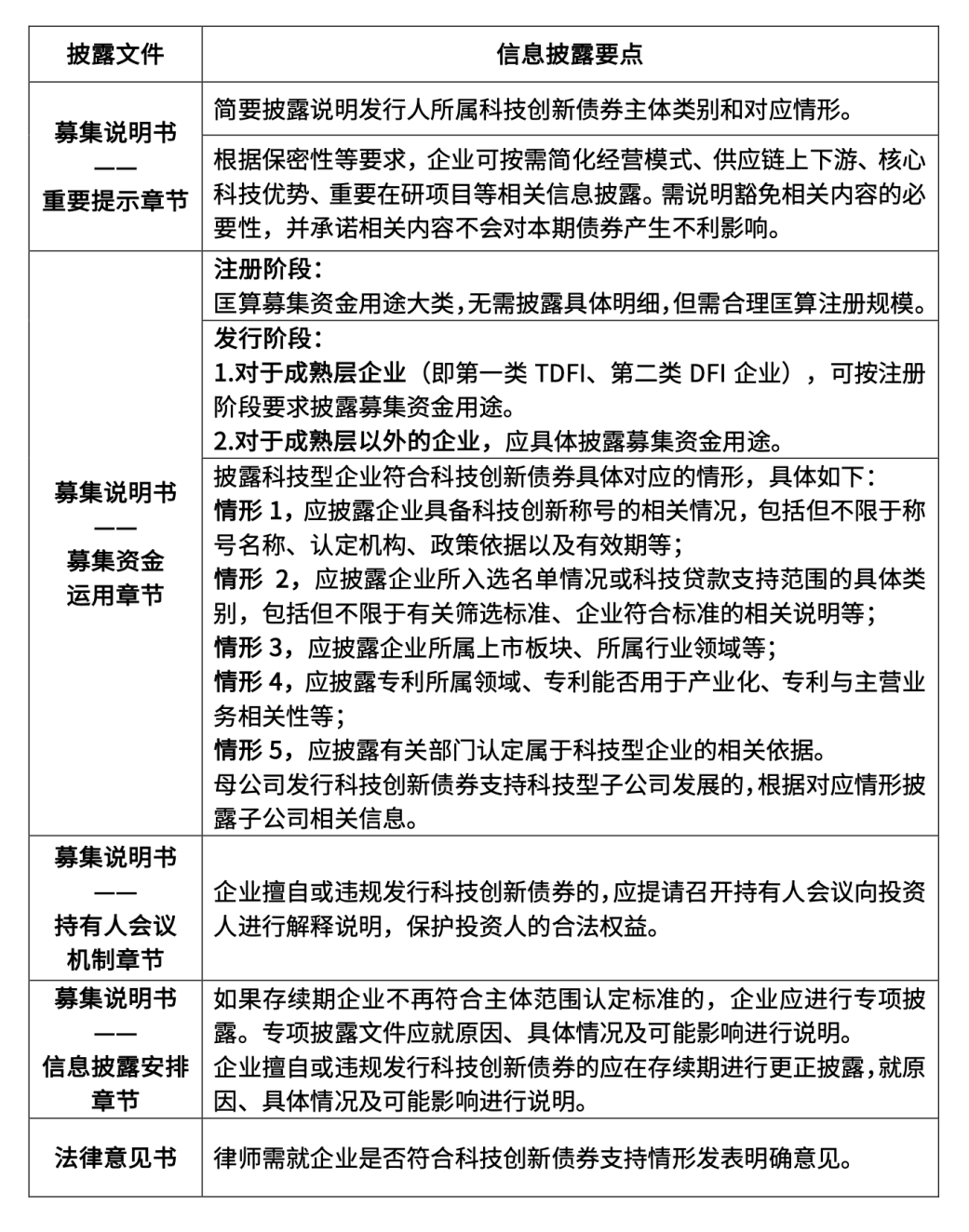 银行间债市首批科技创新债券亮相