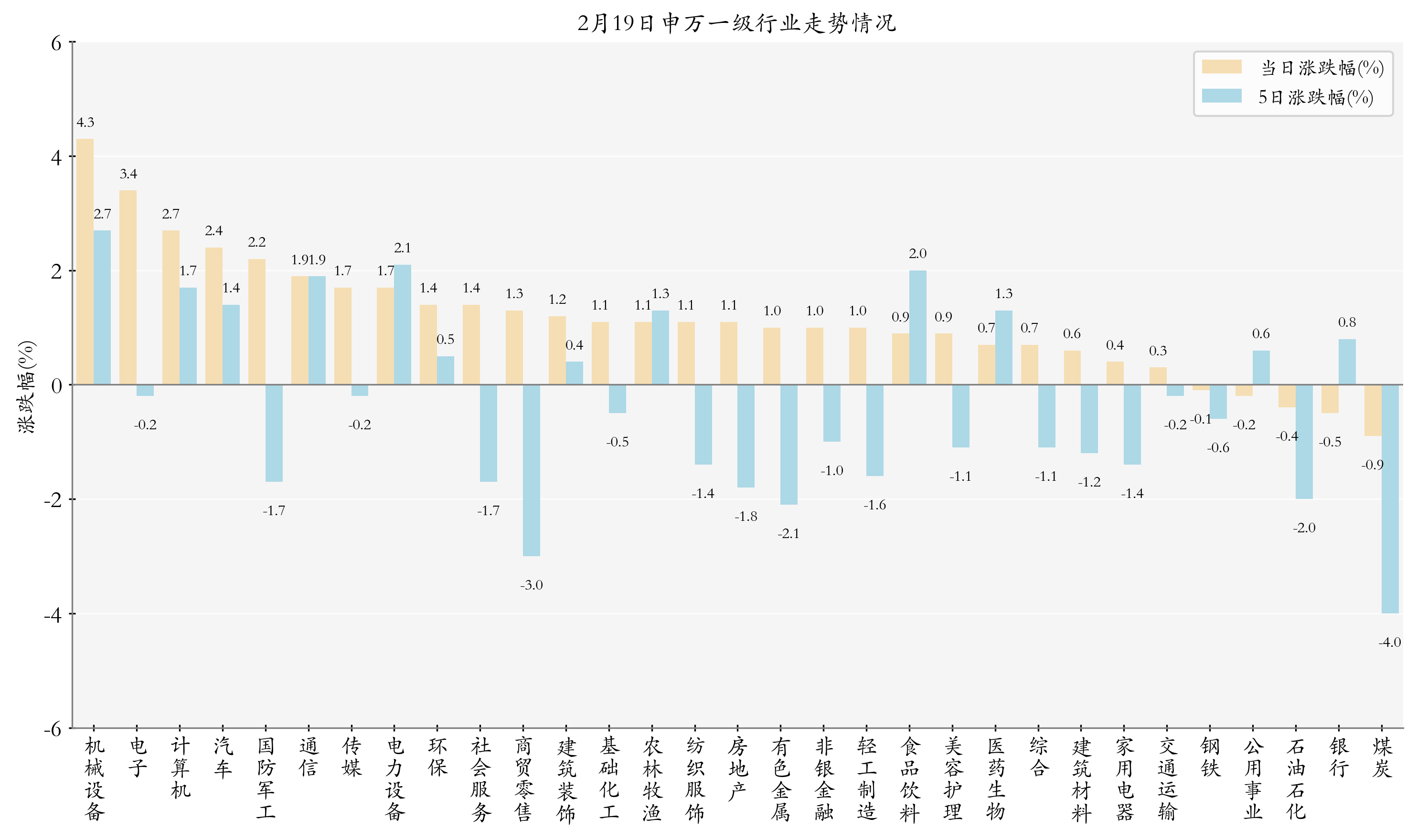 多只机器人ETF涨超2%