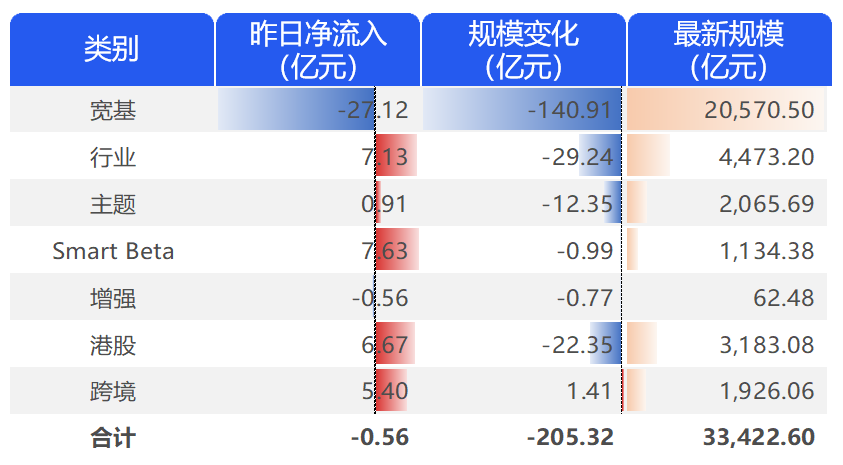 增量资金涌入 债券型ETF规模突破2500亿元