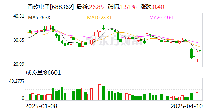 长盈通现2笔大宗交易 总成交金额713.00万元