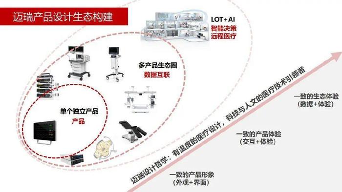 2025未来医疗医药100强展会举行 业内看好“AI+医疗”赛道前景