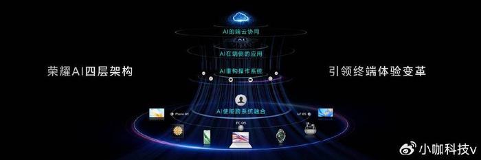 荣耀新增AI新产业部门，中国区关键岗位“竞聘上岗”