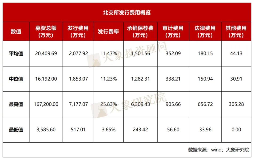北京金融街服务局：支持符合条件的北交所上市公司依规在港交所上市