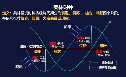 定价逻辑切换 债市交易应保持谨慎
