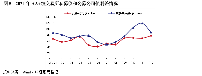加速布局科创债市场 银行理财筹谋产品“上新”
