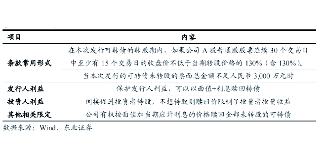 可转债新变化！强赎占比提升至70% 存量规模不断收缩