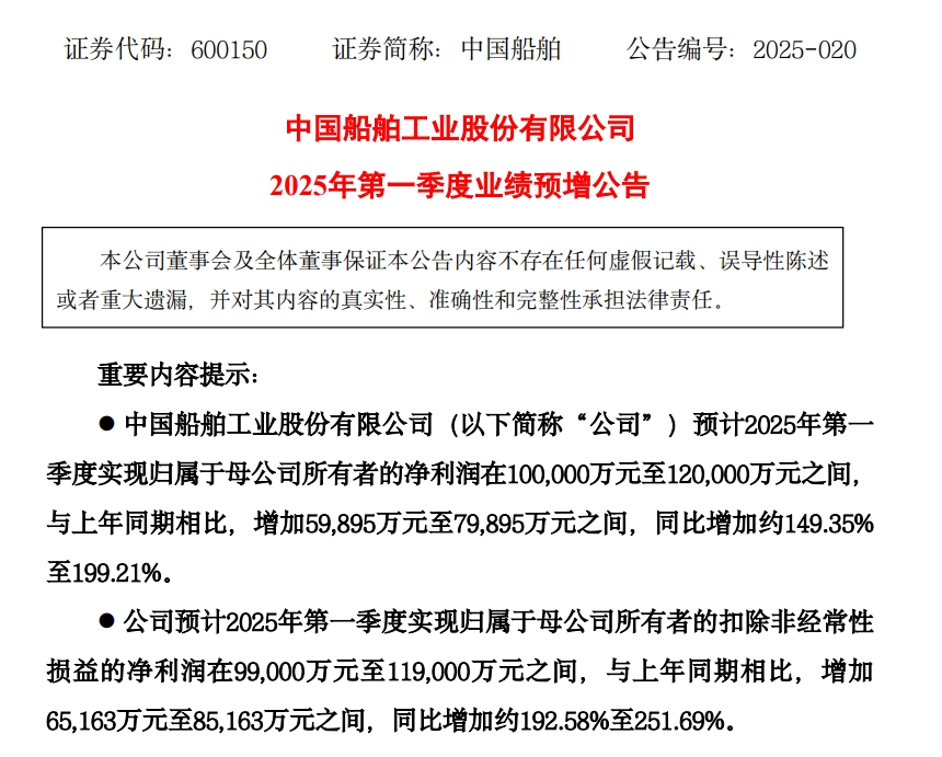 中国船舶业绩扭亏背后：去年营收增速大幅放缓，核心主业毛利率承压