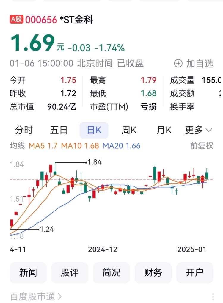 *ST大立录得5天3板