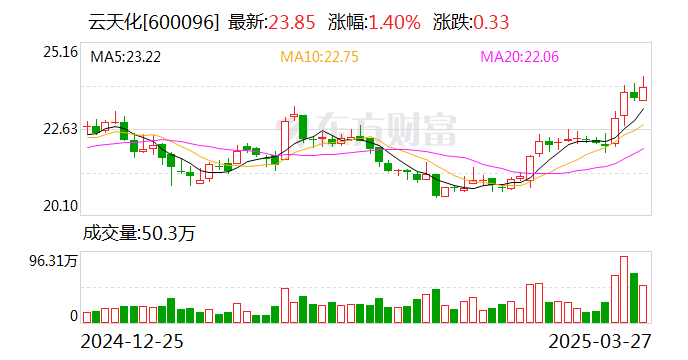 今日投资参考：业绩延续稳增 金属行情有望延续