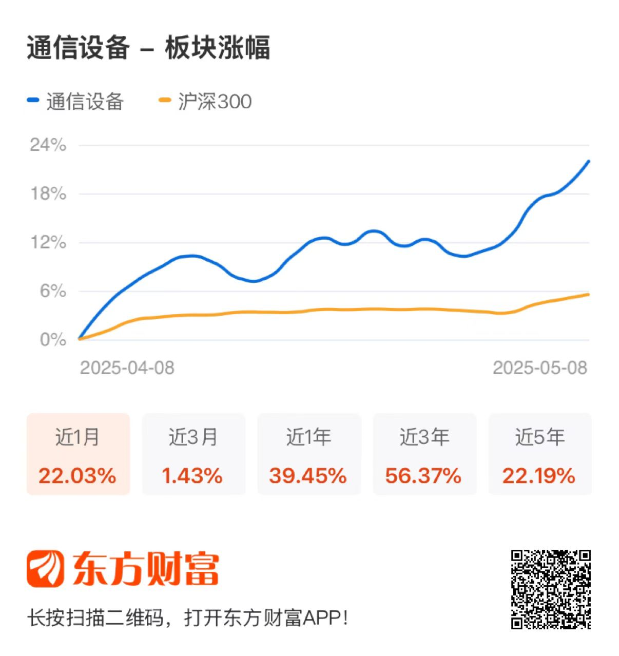 今日投资参考：业绩延续稳增 金属行情有望延续