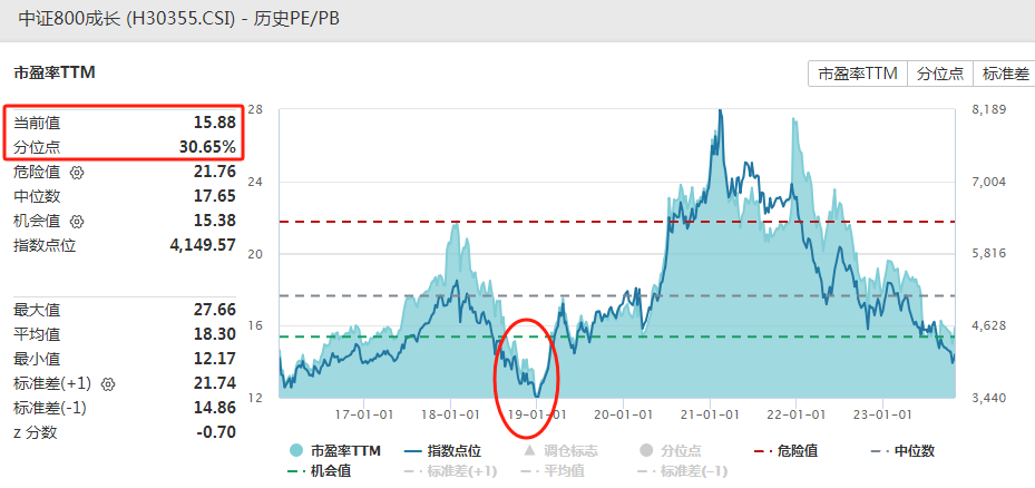 百亿基金经理鲍无可因个人原因辞职