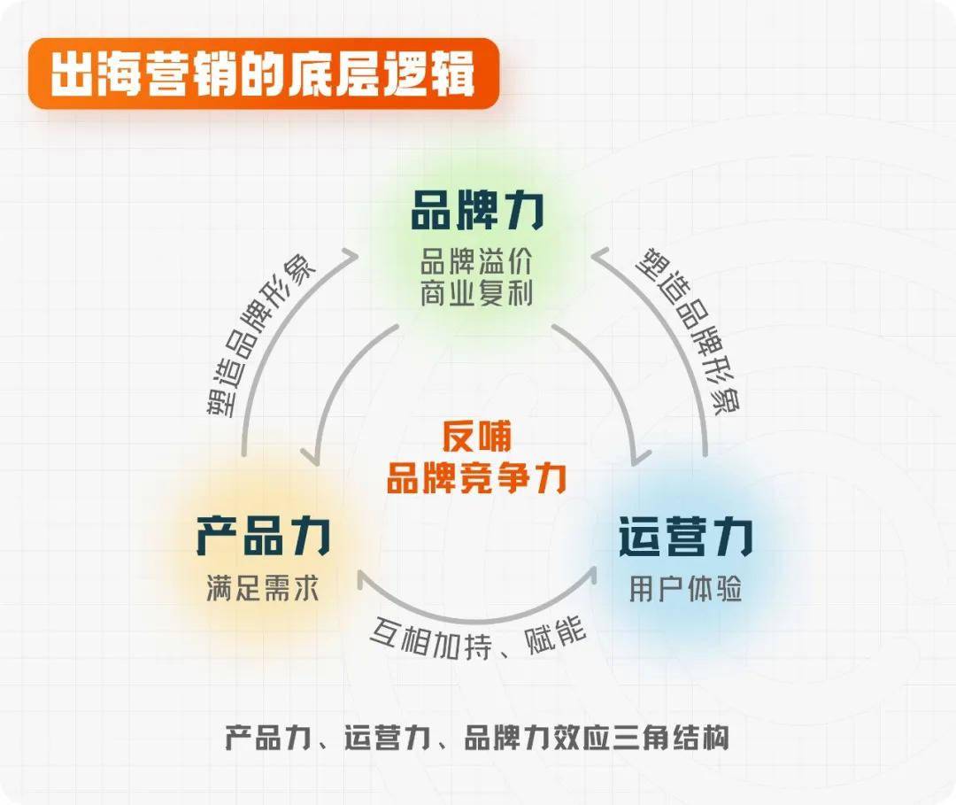 广州品牌Colorkey越南爆单，美妆出海东南亚如何打赢新“中场战事”？
