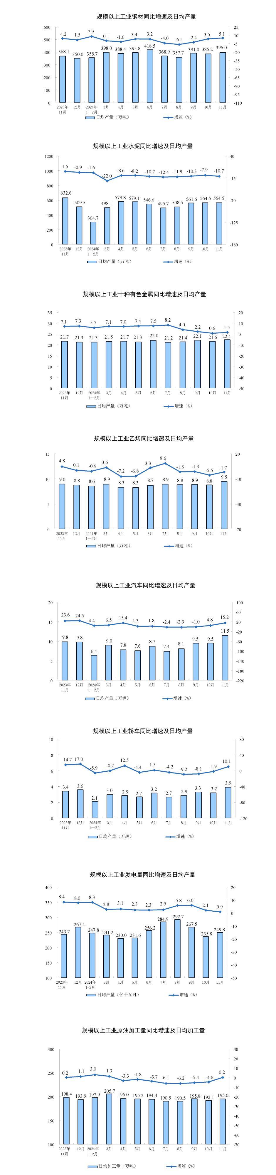 国家统计局：4月份社会消费品零售总额37174亿元，同比增长5.1%