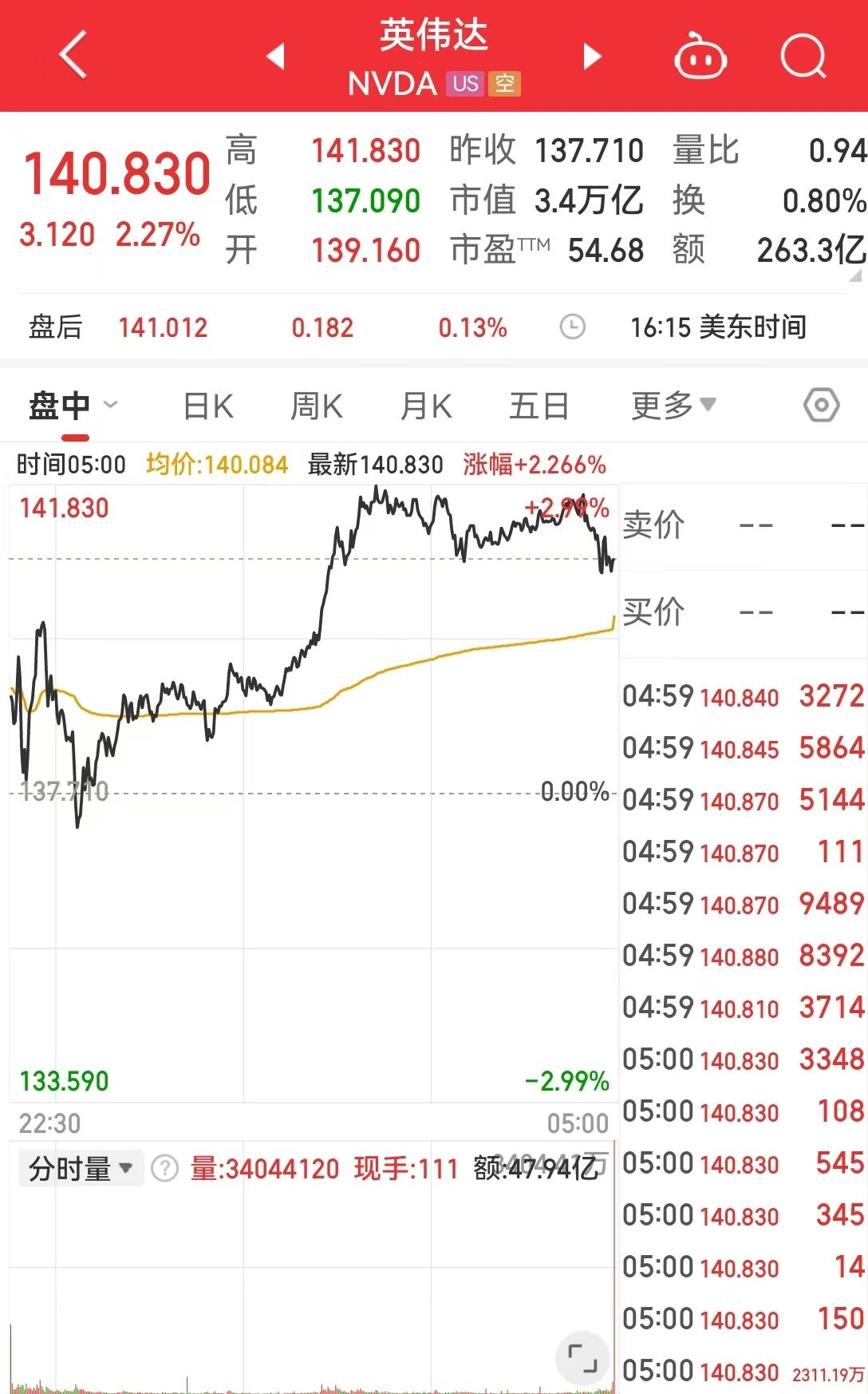 “内忧外患”的中国中免：董事长两年三换，业绩连跌五季，公司市值蒸发超八成