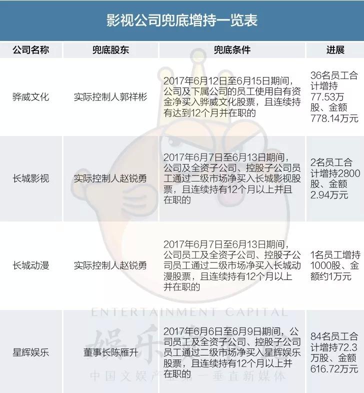 “内忧外患”的中国中免：董事长两年三换，业绩连跌五季，公司市值蒸发超八成