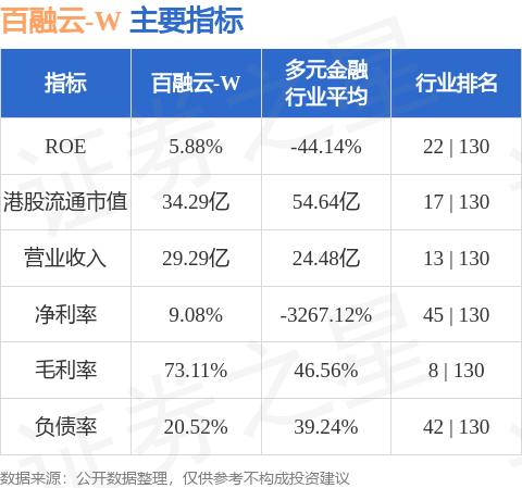 网誉科技(01483.HK)5月19日回购466.80万股，耗资559.63万港元