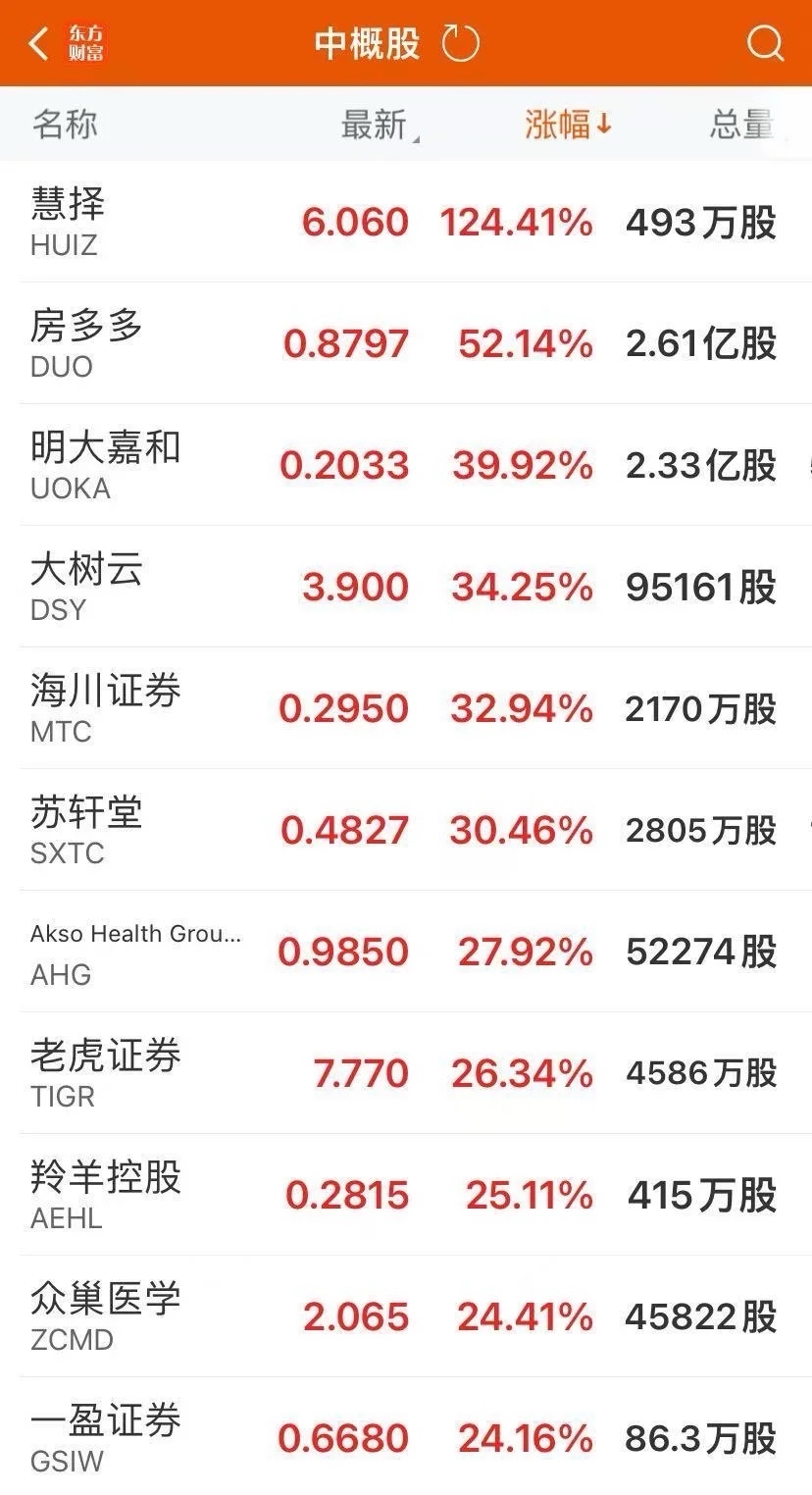 深夜，美股开盘巨震！
