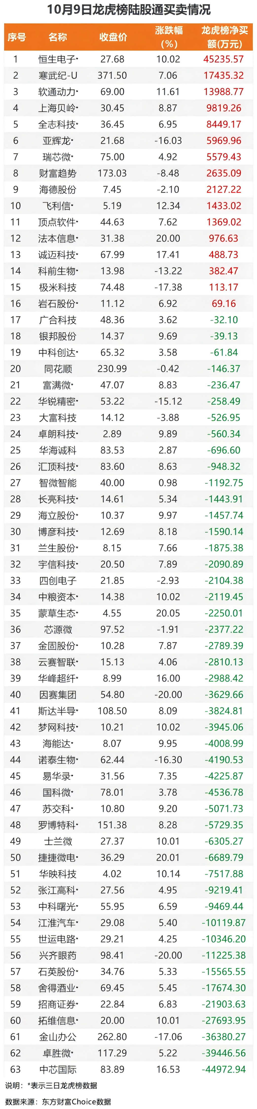 38家港股公司回购 斥资8.31亿港元