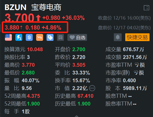 38家港股公司回购 斥资8.31亿港元