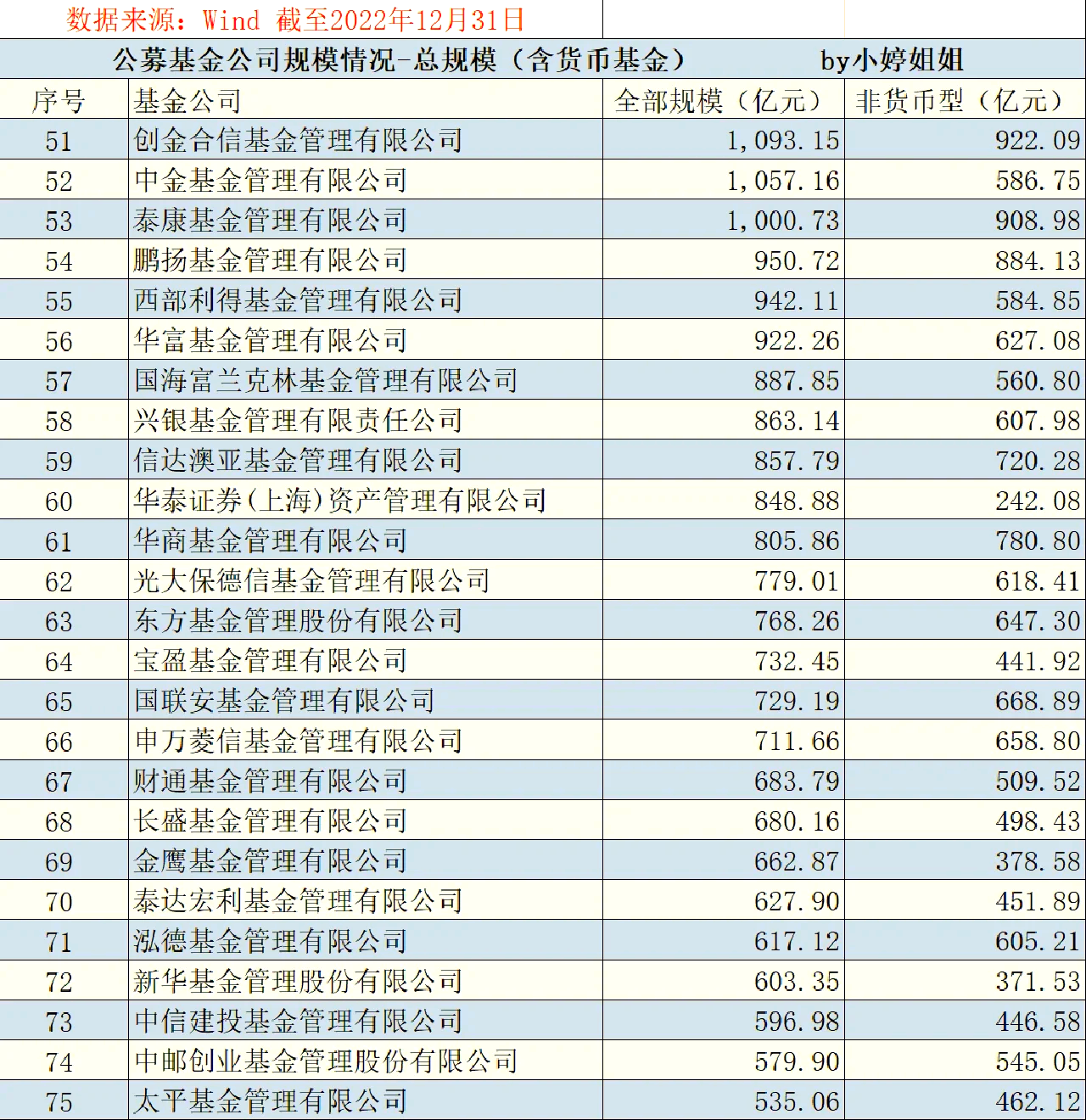年内公募豪掷近100亿元参与定增
