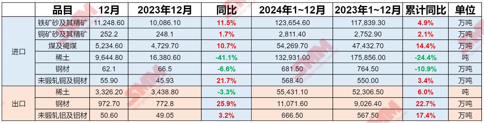 佛得角国家统计局公布该国2025年第一季度外贸临时数据