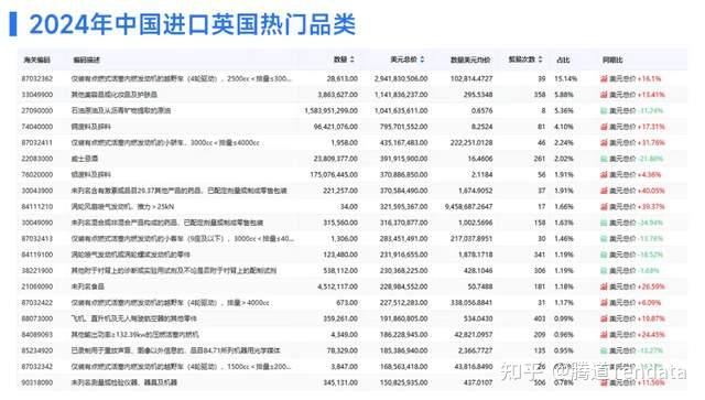 英国政府宣布暂停征收89种产品的进口关税