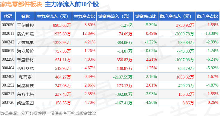 格林精密：乐清超然拟减持公司不超2.24%股份
