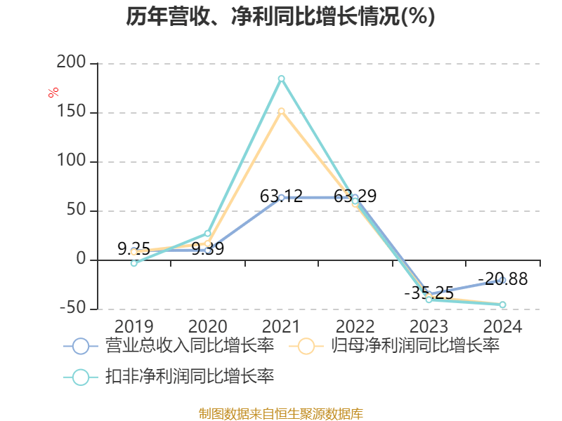 格林精密：乐清超然拟减持公司不超2.24%股份