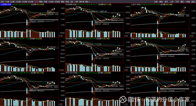 战新产业A股接近2700家