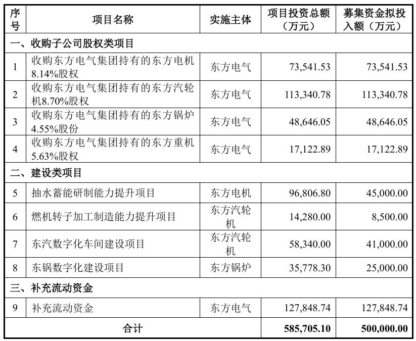 两部门拟统一境内企业境外上市本外币管理政策 优化募集资金管理
