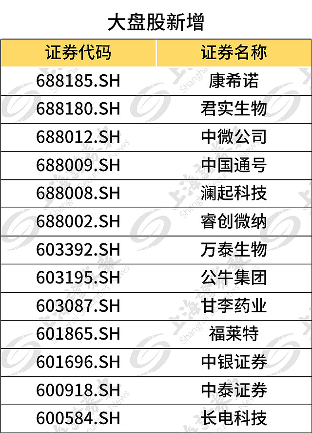 罗素美国指数，启动年度重组！
