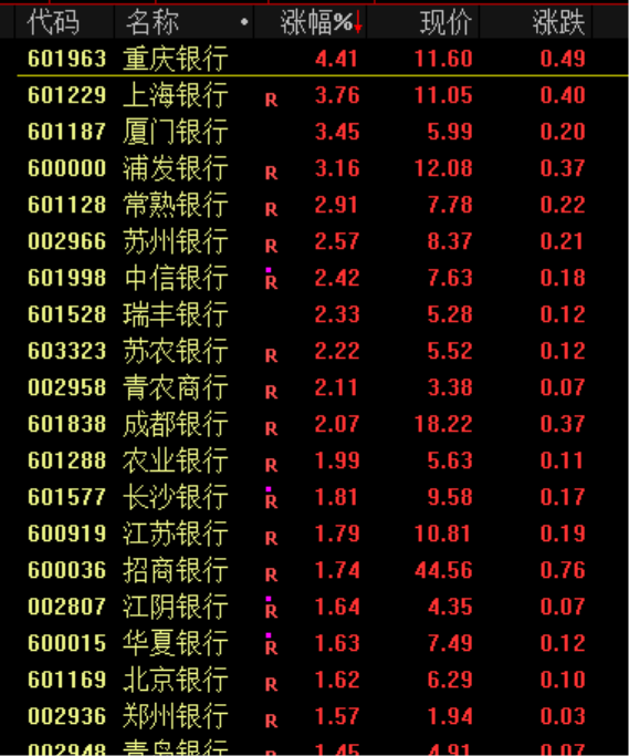 利好突袭，集体大涨！特朗普，签了！
