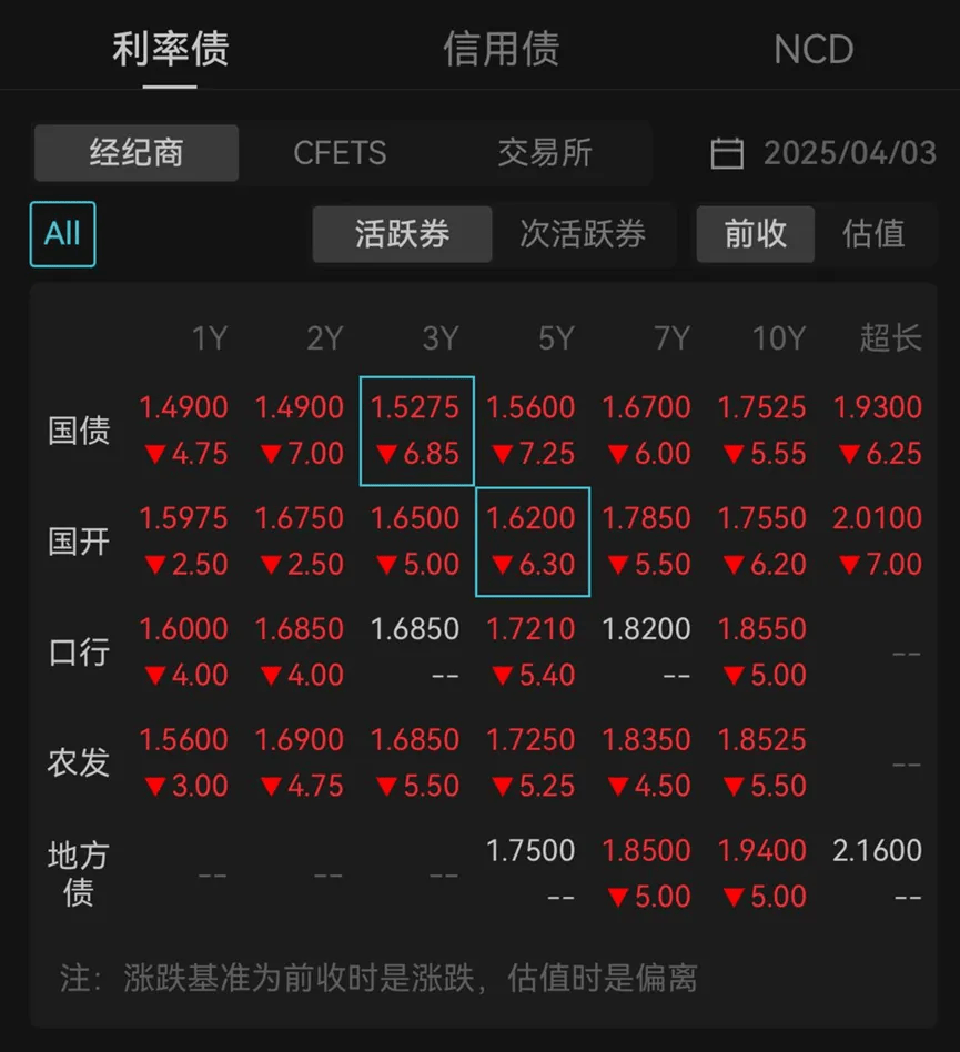 利好突袭，集体大涨！特朗普，签了！