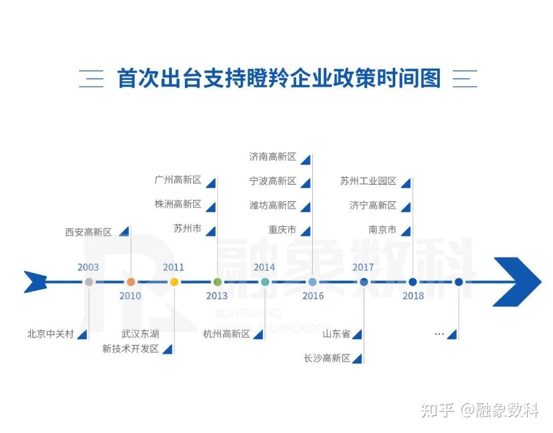 西安：鼓励链主企业、龙头骨干企业联合高校、科研院所和产业链上下游企业联合开展科研集群攻关