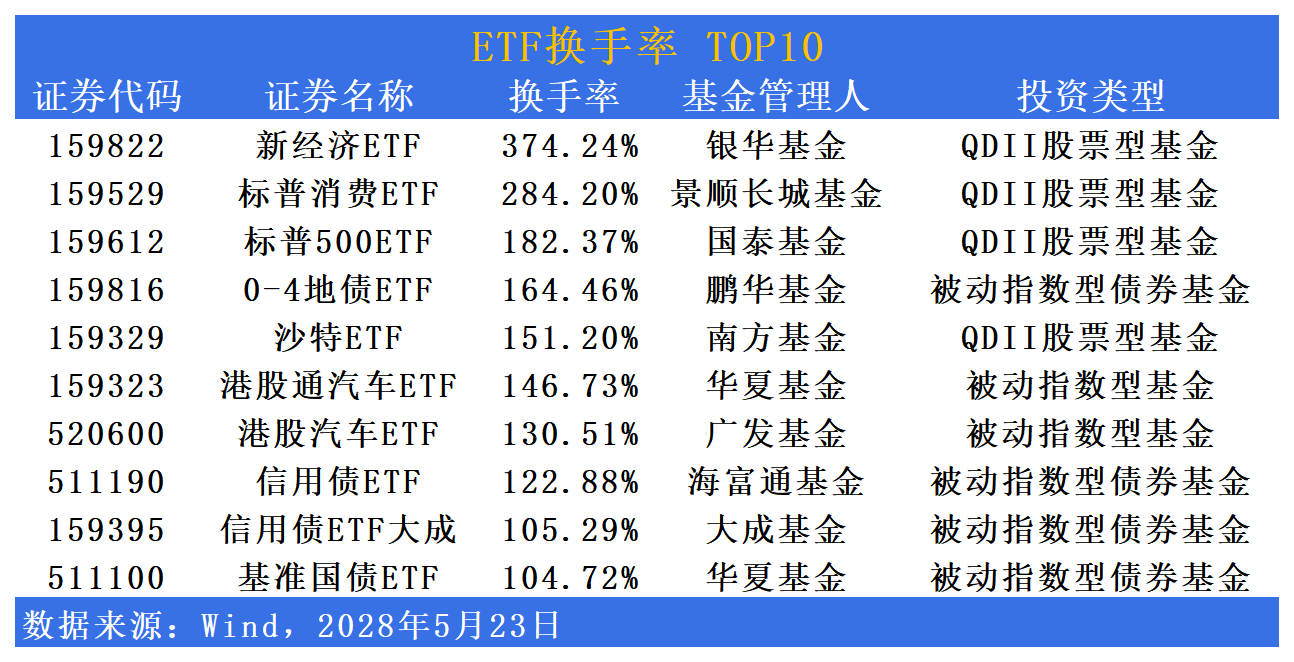 创新药、黄金主题ETF大涨！国防军工ETF获资金加仓