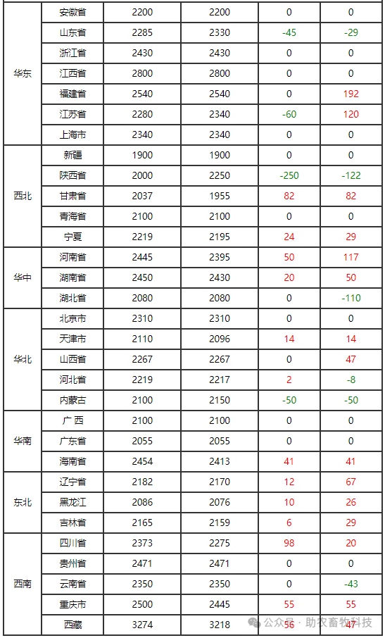 今日投资参考：粮价持续上涨 煤炭供需格局有望改善