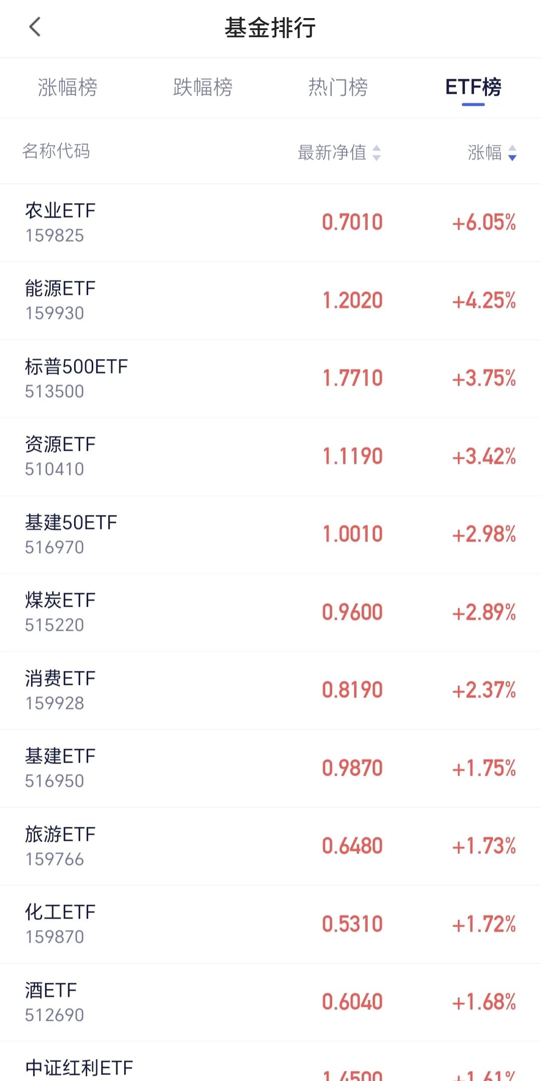科捷智能盘中涨停