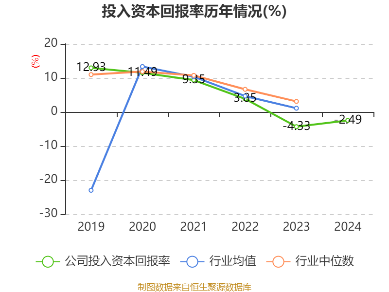 邦彦技术：实控人、董事长祝国胜提议以3000万元―5000万元回购公司股份