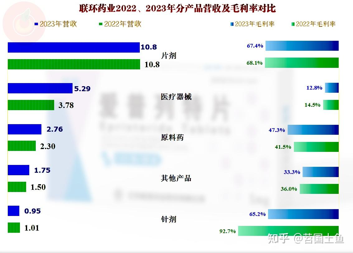 联环药业拟对全资子公司联环投资增资6000万元