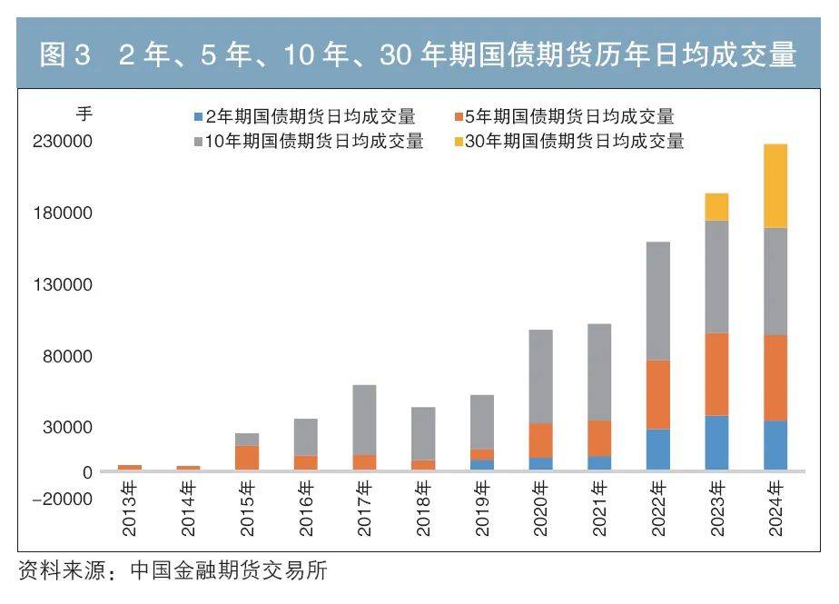 交易商协会：2024年国债利率下行幅度近年来最大，国债收益率全部落于“2％”以下