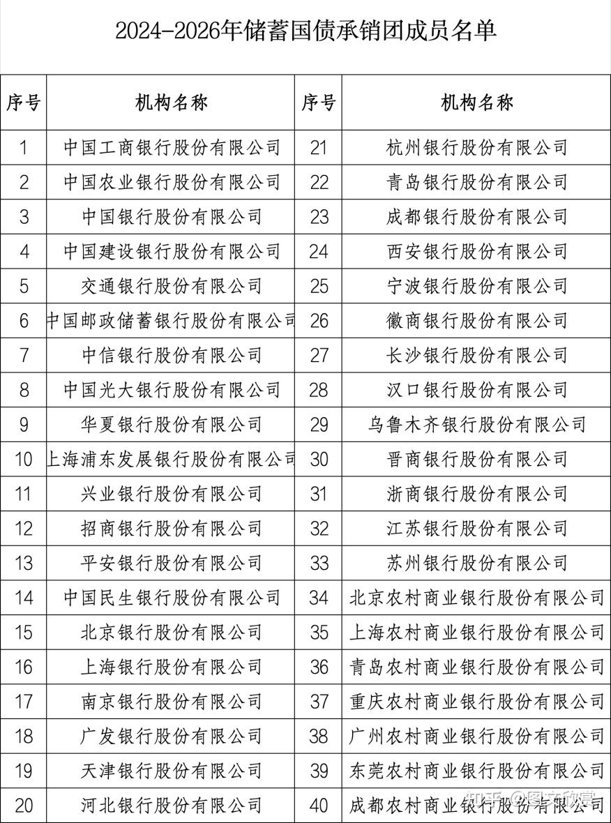 交易商协会：2024年国债利率下行幅度近年来最大，国债收益率全部落于“2％”以下
