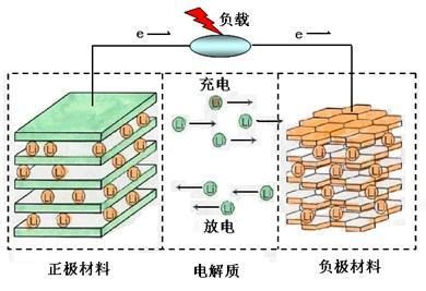 A股手机电池巨头宣布：金立手机还钱了