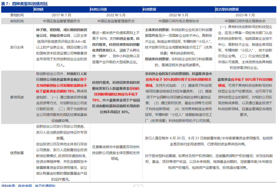 首单民营创投“科创债”落地！