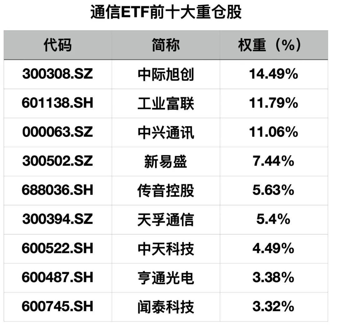两市ETF融券余额环比减少1050.40万元