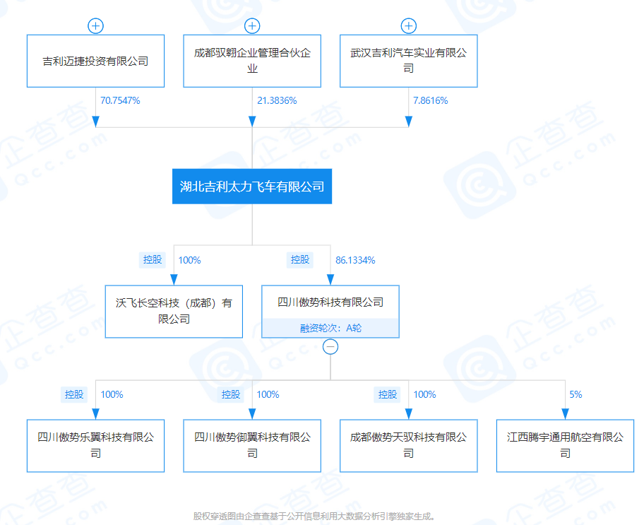 珠海飞行汽车再获适航证，距离商业化还有多远？