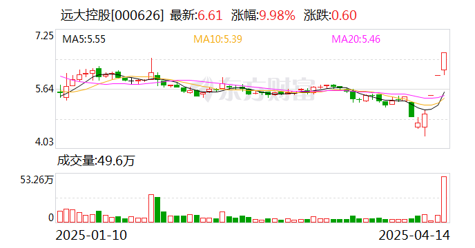 均瑶健康连收3个涨停板